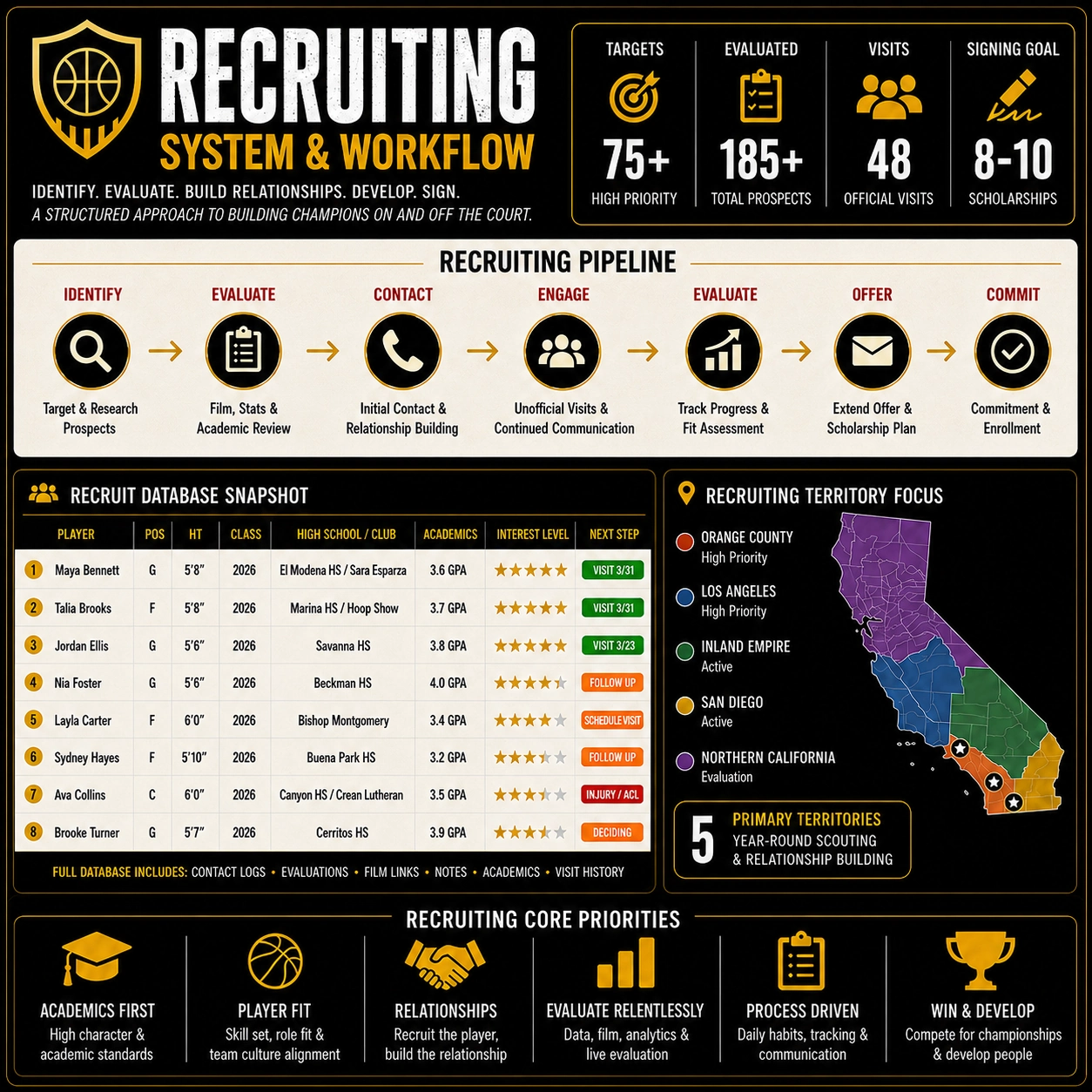 Recruiting system and workflow dashboard preview